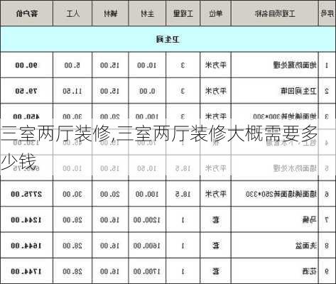 三室两厅装修,三室两厅装修大概需要多少钱