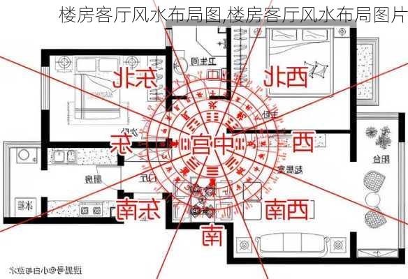 楼房客厅风水布局图,楼房客厅风水布局图片