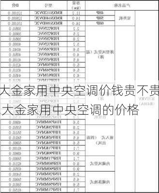 大金家用中央空调价钱贵不贵,大金家用中央空调的价格