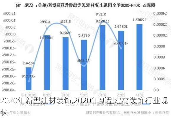 2020年新型建材装饰,2020年新型建材装饰行业现状