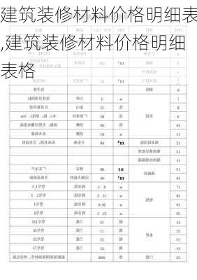 建筑装修材料价格明细表,建筑装修材料价格明细表格