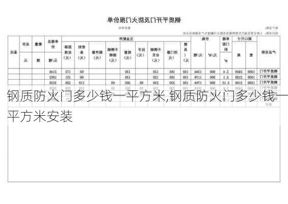 钢质防火门多少钱一平方米,钢质防火门多少钱一平方米安装