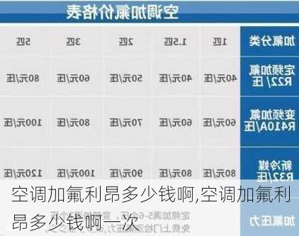 空调加氟利昂多少钱啊,空调加氟利昂多少钱啊一次