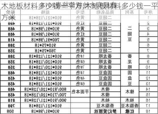 木地板材料多少钱一平方,木地板材料多少钱一平方米