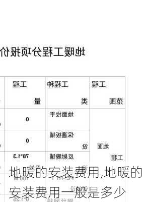 地暖的安装费用,地暖的安装费用一般是多少