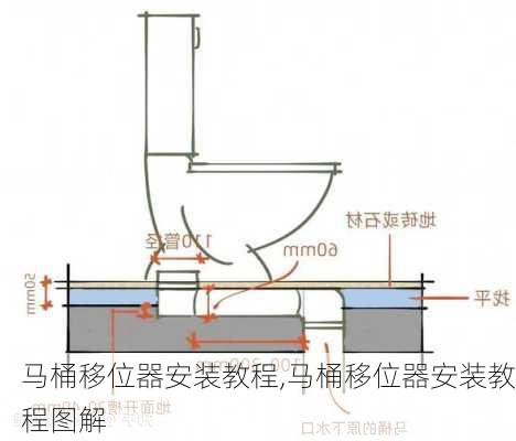 马桶移位器安装教程,马桶移位器安装教程图解