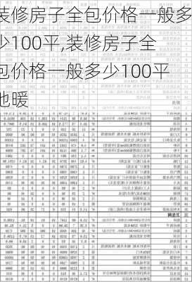 装修房子全包价格一般多少100平,装修房子全包价格一般多少100平地暖