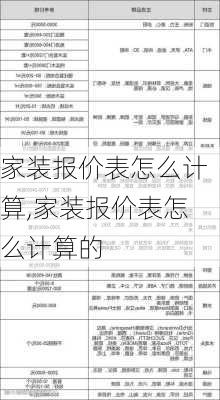 家装报价表怎么计算,家装报价表怎么计算的