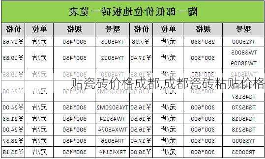 贴瓷砖价格成都,成都瓷砖粘贴价格