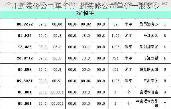 开封装修公司单价,开封装修公司单价一般多少