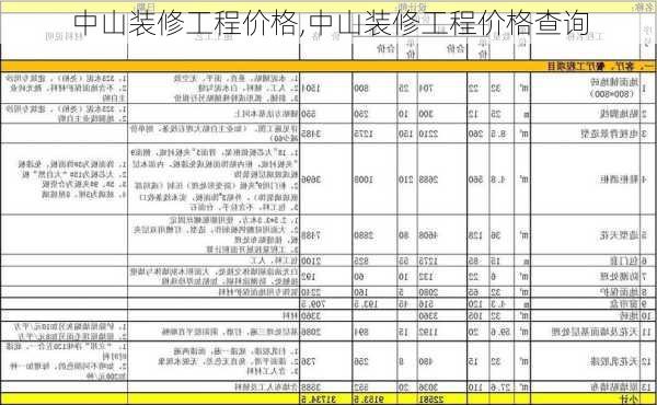 中山装修工程价格,中山装修工程价格查询