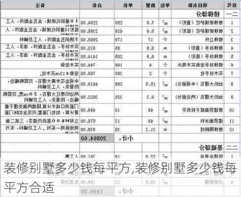 装修别墅多少钱每平方,装修别墅多少钱每平方合适