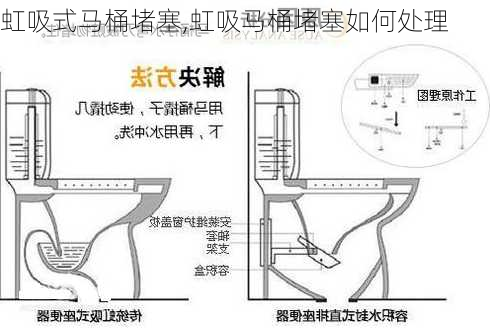 虹吸式马桶堵塞,虹吸马桶堵塞如何处理