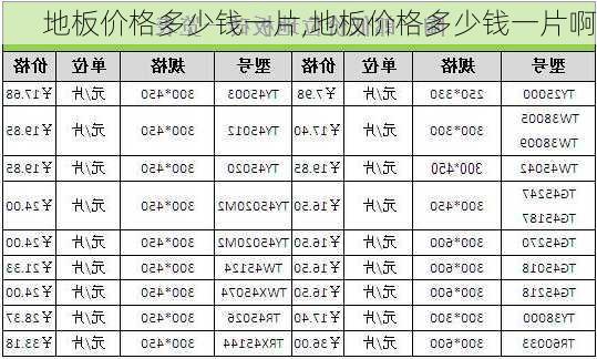 地板价格多少钱一片,地板价格多少钱一片啊