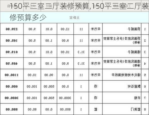 150平三室二厅装修预算,150平三室二厅装修预算多少