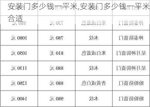 安装门多少钱一平米,安装门多少钱一平米合适