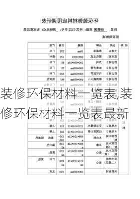 装修环保材料一览表,装修环保材料一览表最新