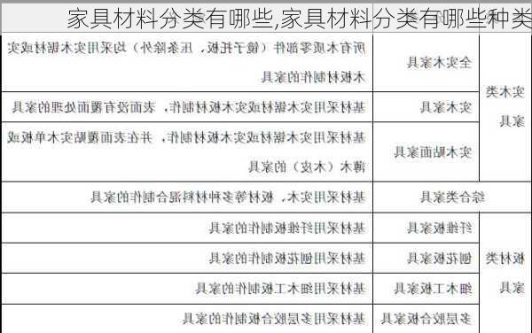 家具材料分类有哪些,家具材料分类有哪些种类