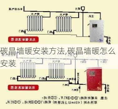 碳晶墙暖安装方法,碳晶墙暖怎么安装