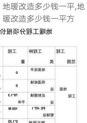 地暖改造多少钱一平,地暖改造多少钱一平方