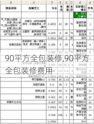 90平方全包装修,90平方全包装修费用