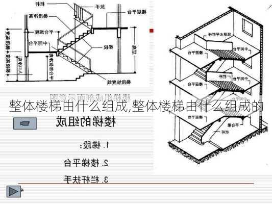 整体楼梯由什么组成,整体楼梯由什么组成的