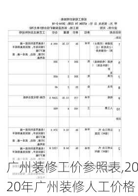 广州装修工价参照表,2020年广州装修人工价格