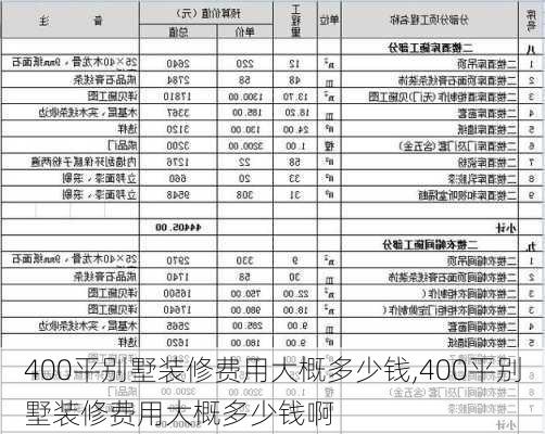 400平别墅装修费用大概多少钱,400平别墅装修费用大概多少钱啊