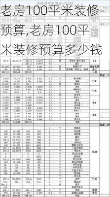 老房100平米装修预算,老房100平米装修预算多少钱