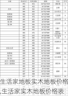 生活家地板实木地板价格,生活家实木地板价格表