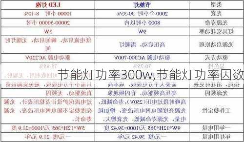 节能灯功率300w,节能灯功率因数