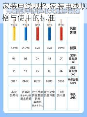 家装电线规格,家装电线规格与使用的标准