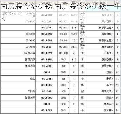 两房装修多少钱,两房装修多少钱一平方