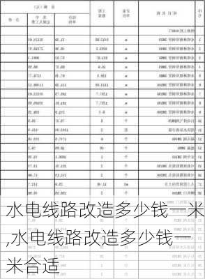 水电线路改造多少钱一米,水电线路改造多少钱一米合适