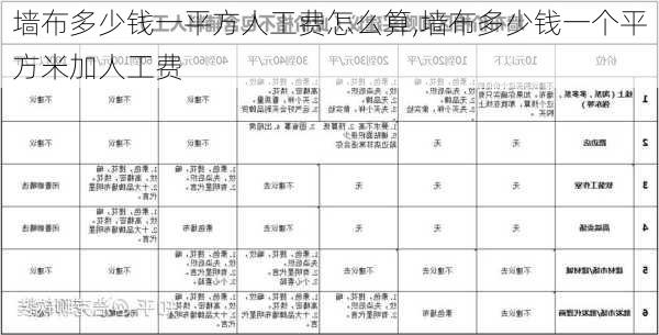 墙布多少钱一平方人工费怎么算,墙布多少钱一个平方米加人工费