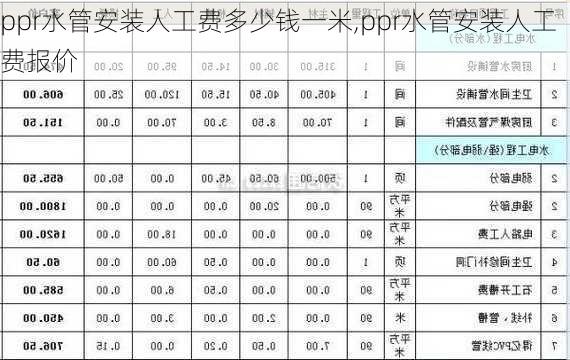 ppr水管安装人工费多少钱一米,ppr水管安装人工费报价