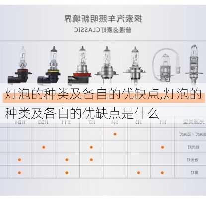 灯泡的种类及各自的优缺点,灯泡的种类及各自的优缺点是什么