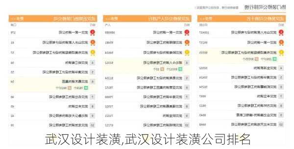 武汉设计装潢,武汉设计装潢公司排名
