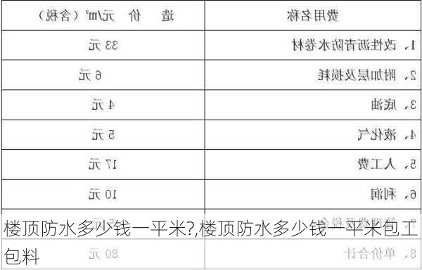 楼顶防水多少钱一平米?,楼顶防水多少钱一平米包工包料