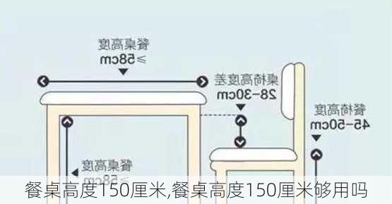 餐桌高度150厘米,餐桌高度150厘米够用吗