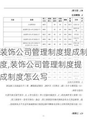 装饰公司管理制度提成制度,装饰公司管理制度提成制度怎么写