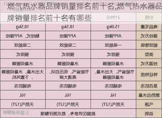 燃气热水器品牌销量排名前十名,燃气热水器品牌销量排名前十名有哪些