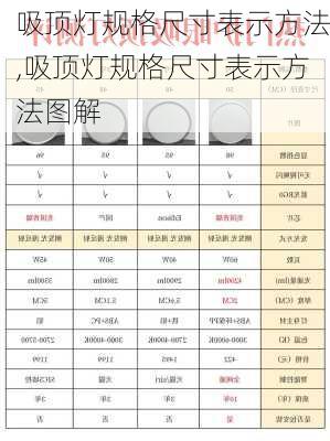 吸顶灯规格尺寸表示方法,吸顶灯规格尺寸表示方法图解