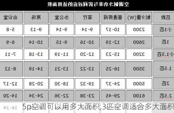 5p空调可以用多大面积,3匹空调适合多大面积