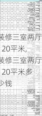 装修三室两厅120平米,装修三室两厅120平米多少钱