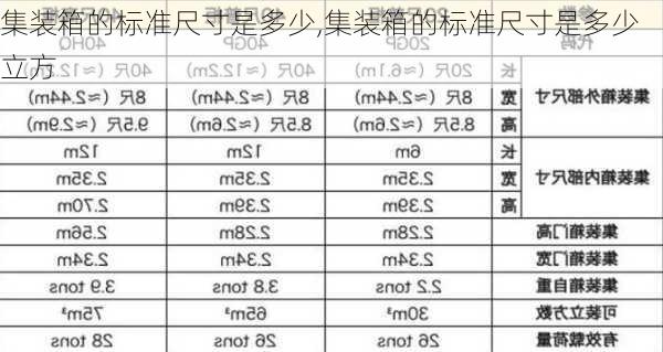 集装箱的标准尺寸是多少,集装箱的标准尺寸是多少立方