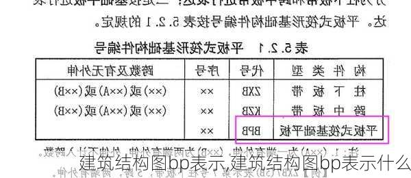 建筑结构图bp表示,建筑结构图bp表示什么