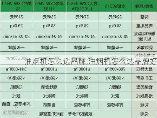 油烟机怎么选品牌,油烟机怎么选品牌好