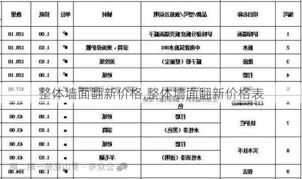 整体墙面翻新价格,整体墙面翻新价格表