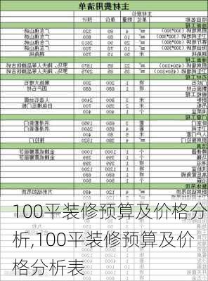 100平装修预算及价格分析,100平装修预算及价格分析表